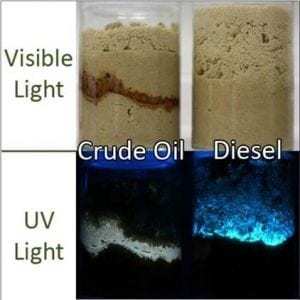 How Fuels Fluoresce Under UV Light
