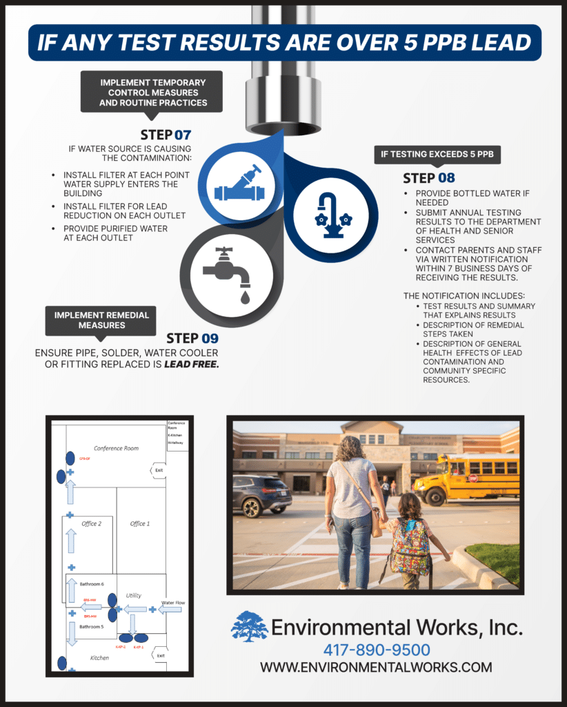 get-the-lead-out-environmental-works-inc