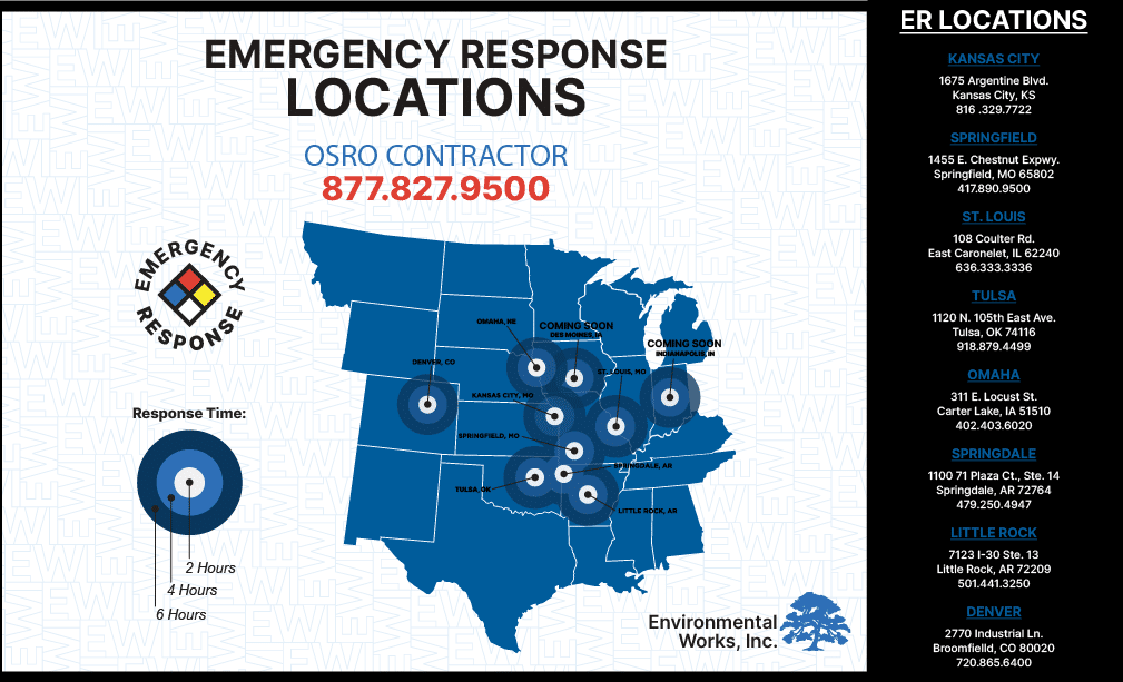 Emergency Response